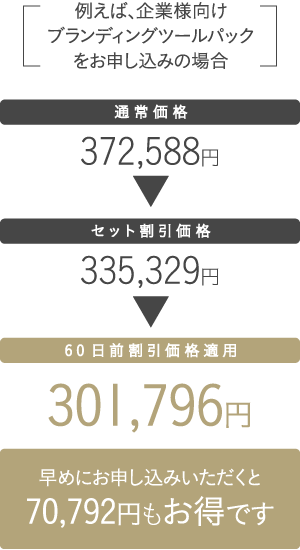例えば、企業向けブランディングパックをお申し込みの場合