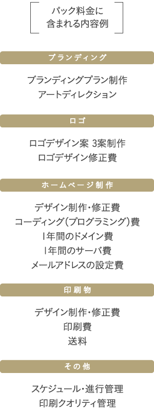 パック料金に含まれる内容物
